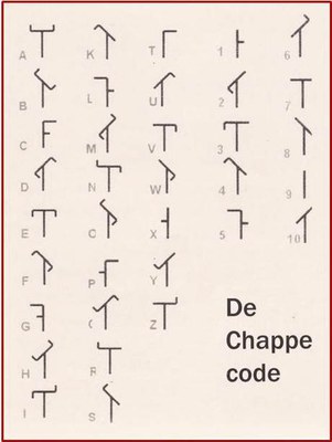Chappe code
